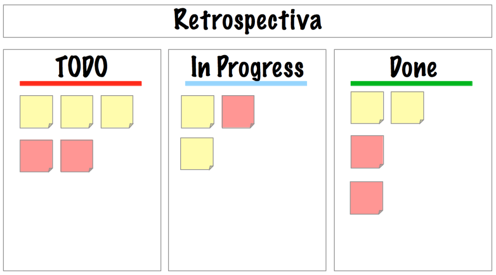 RetrospectiveBoard3