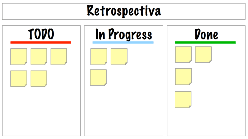 RetrospectiveBoard2_1