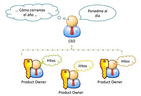 VisualManagement_business