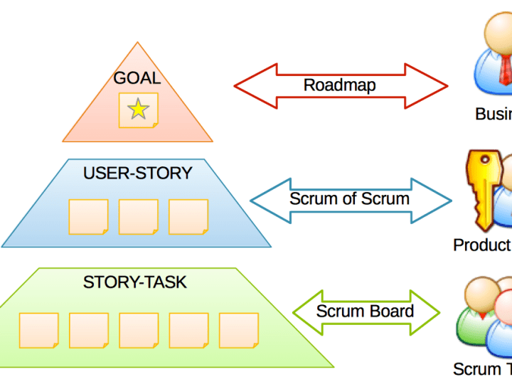 Visual Managment Roles