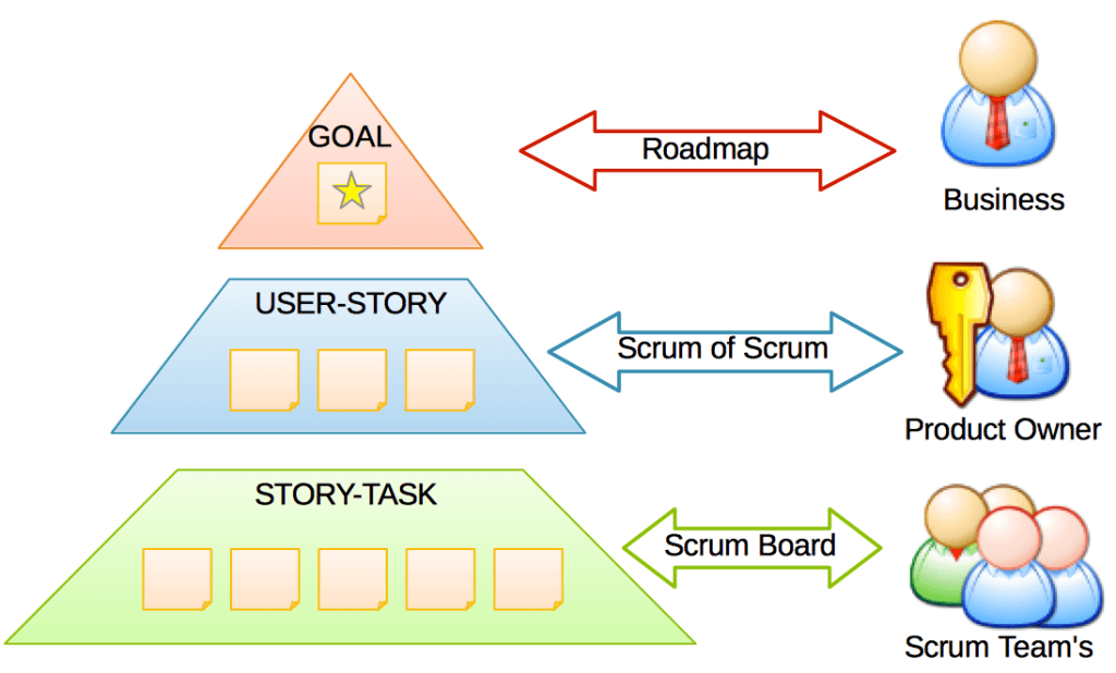 Visual Managment Roles