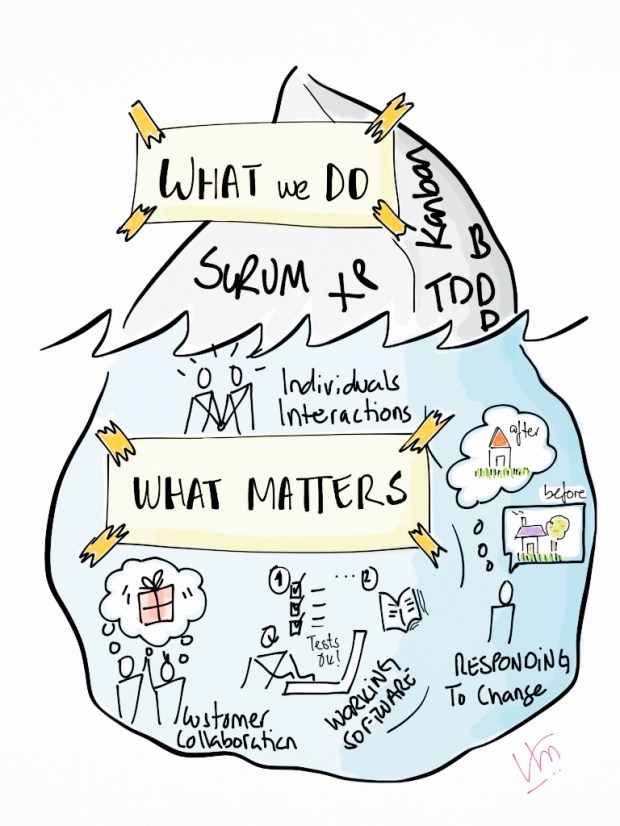 Agile Matters