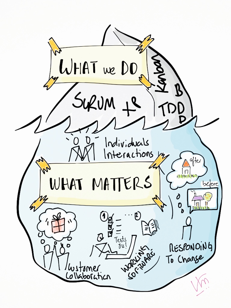 Agile Matters