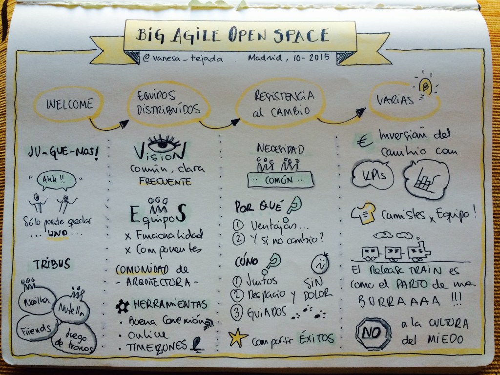 Big Agile Open Space Sketchnotes