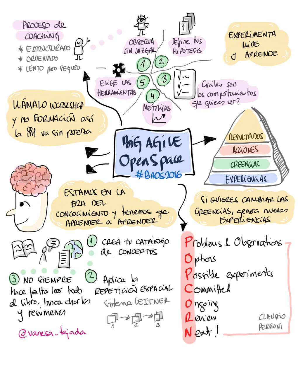 bigagileopenspace