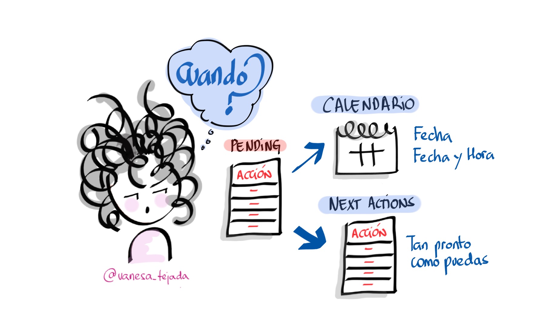 VanesaTejada_ProductividadPersonal_Organizar