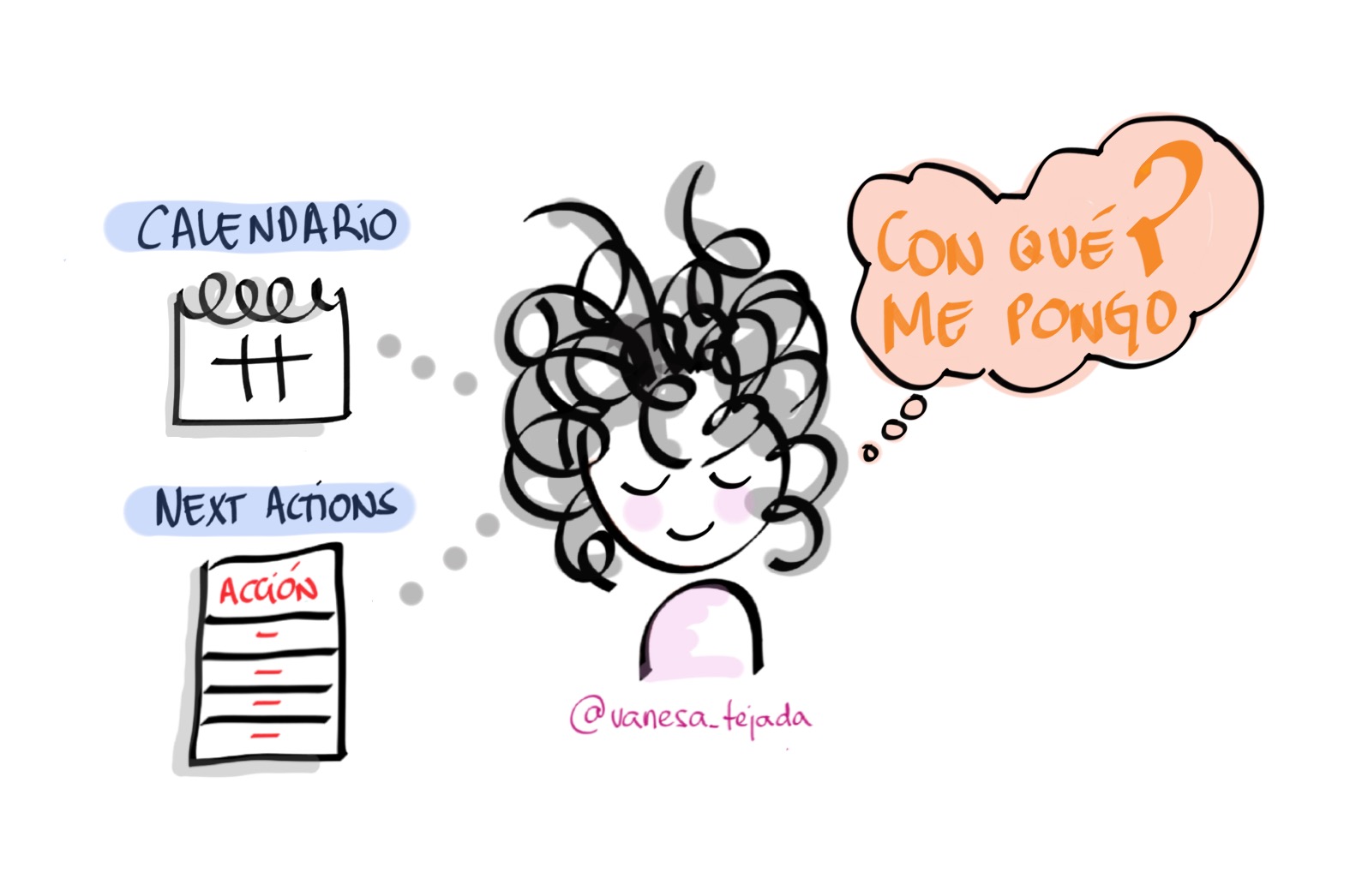 Cómo me organizo: reviso diariamente mis recordatorios