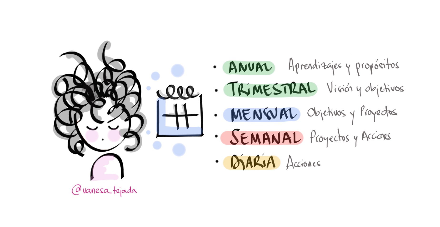 Cómo me organizo: reviso mis prioridades y sistema con perspectiva