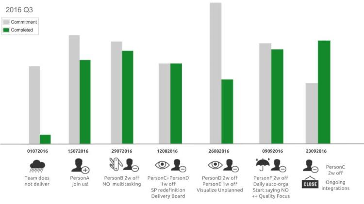 VanesaTejada_TheTeamJourney