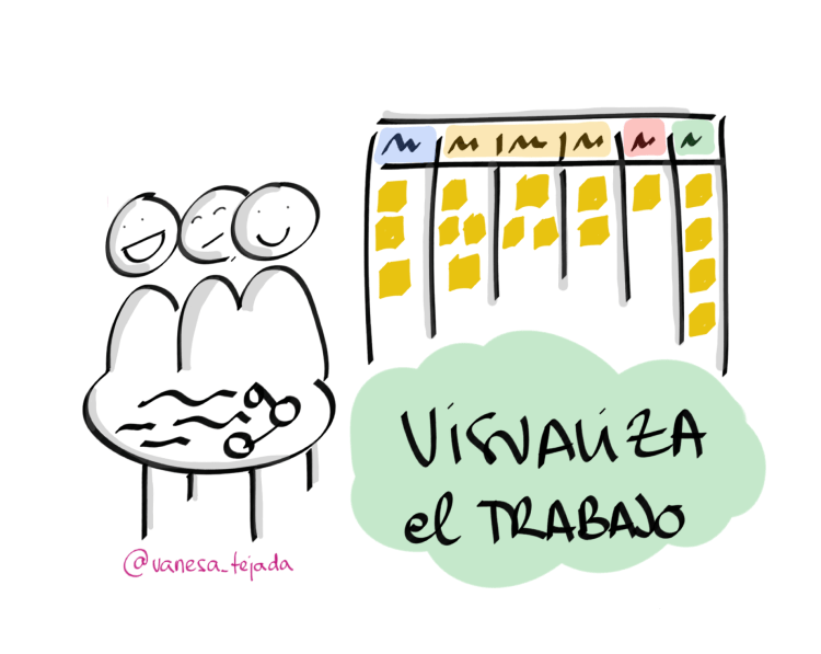 VanesaTejada_VisualManagement