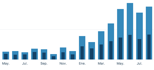 VanesaTejada_GestionarBlogTrello_Datos.png