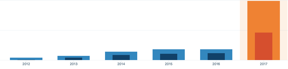 VanesaTejada_VisitasBlog2017.png