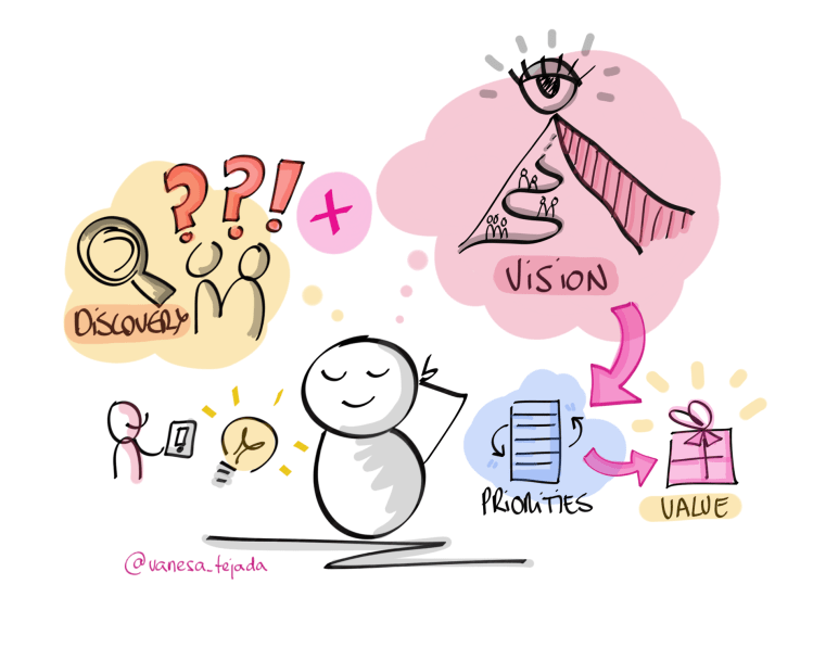 VanesaTejada_ProductOwner_Vision.PNG