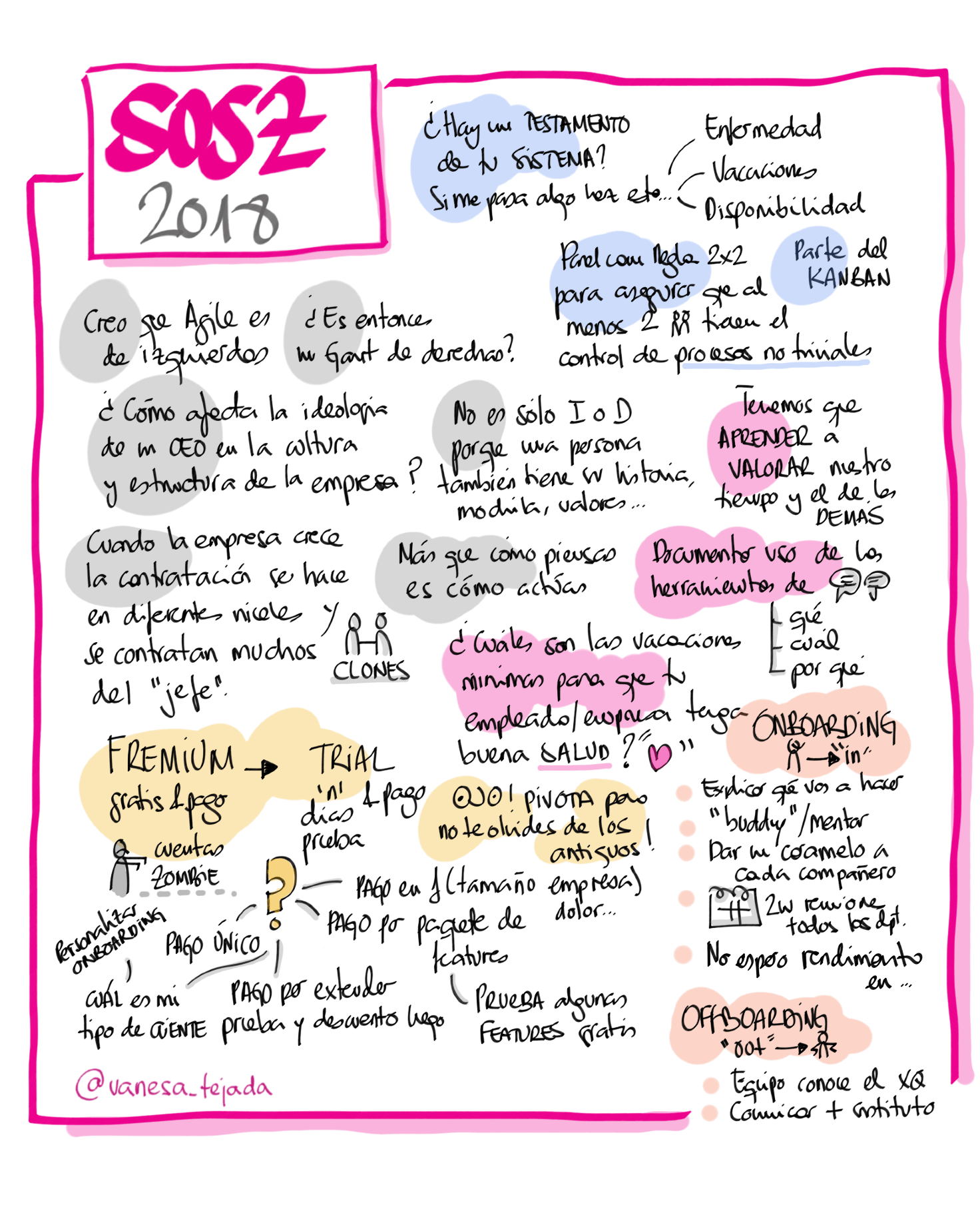 VanesaTejada_SOSZ18_Sketching