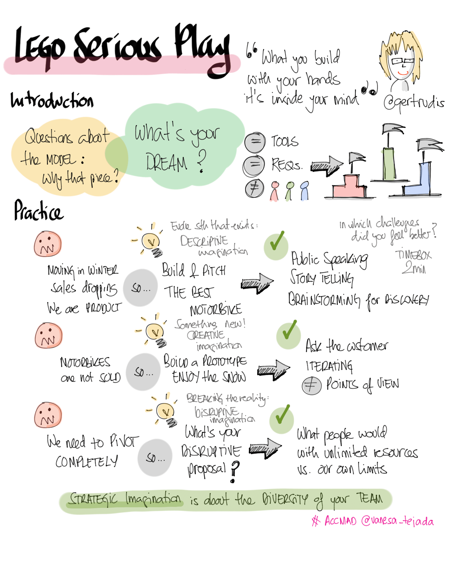 VanesaTejada_ACCMAD_LegoSeriousPlay