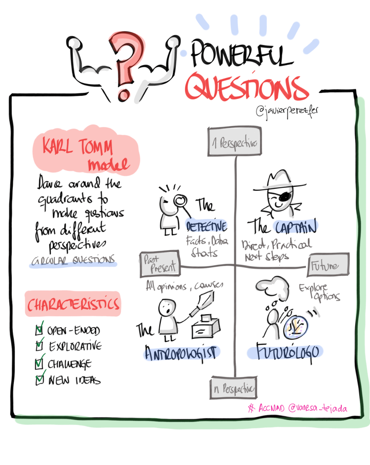 VanesaTejada_ACCMAD_PowerfulQuestions