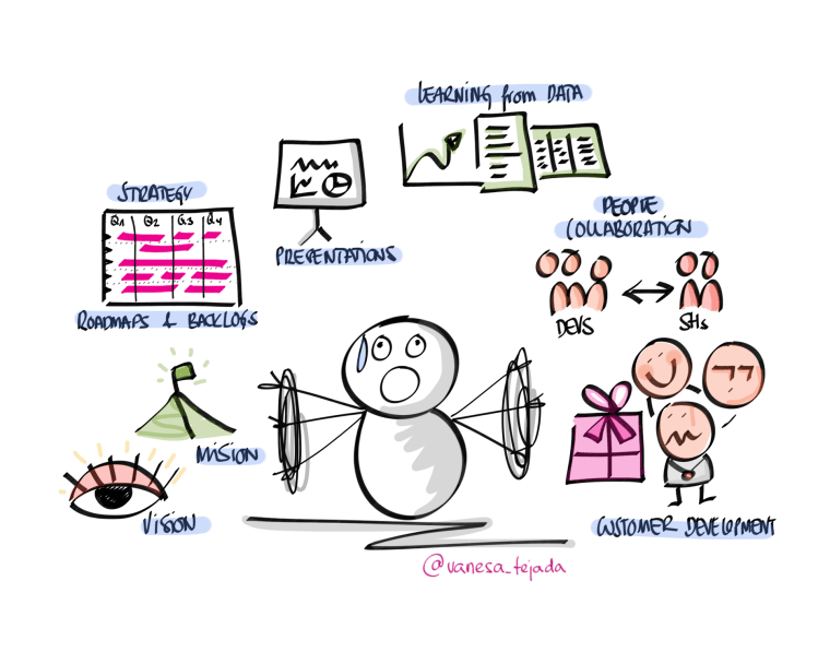 vanesatejada_productowner_organizacion_personal