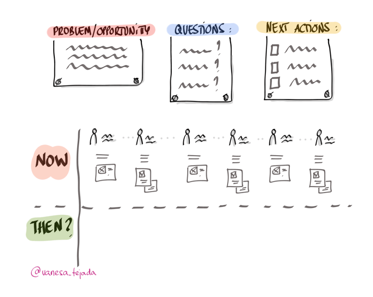 vanesatejada_productowner_rol_facilitador_example