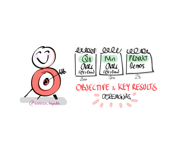 VanesaTejada_OKRs_Ceremonias